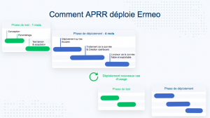 Le deploiement d'Ermeo