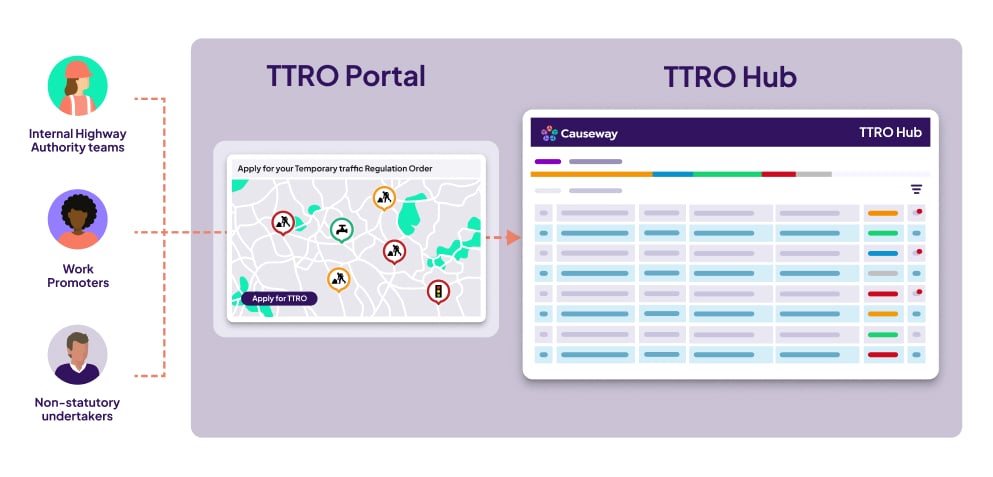 TTRO Portal Hub workflow