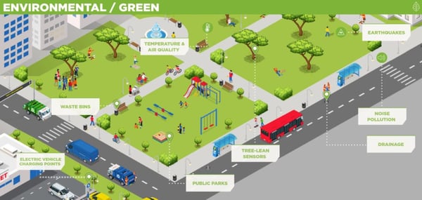 Environmental and green