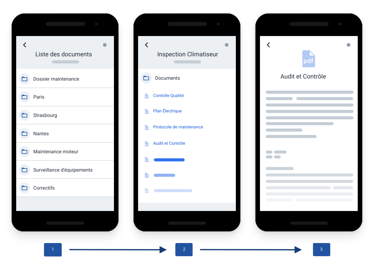 Gestion de la documentation