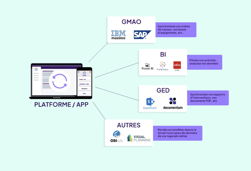Comment Causeway Ermeo simplifie l’intégration GMAO ?
