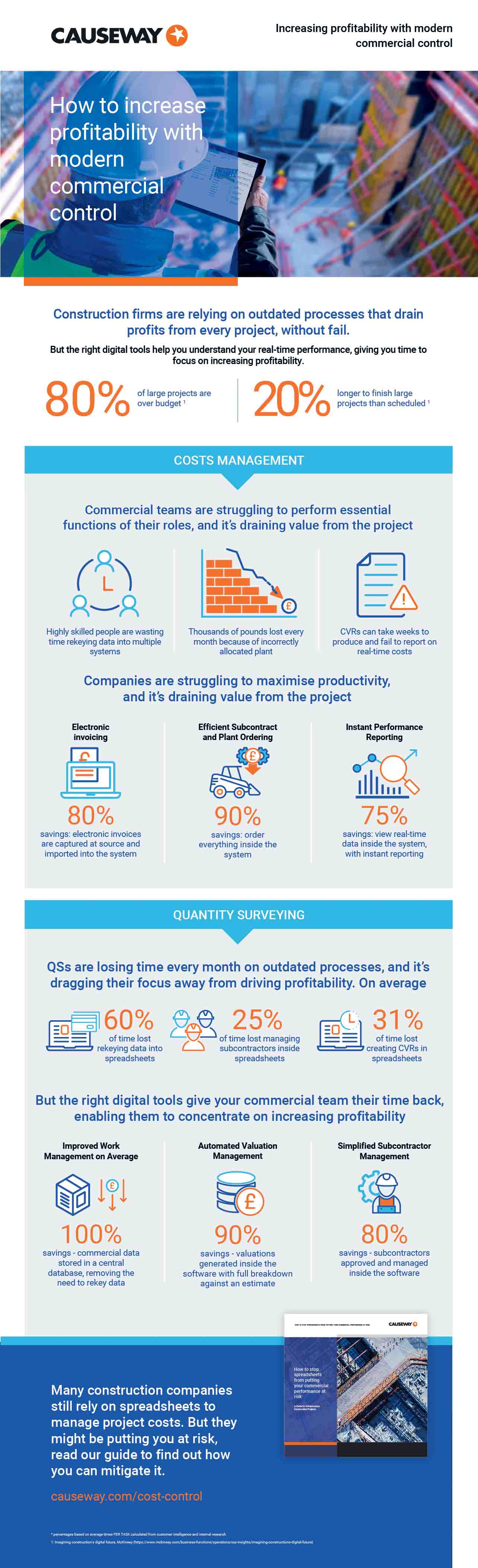 How to increase profitability with modern commercial control - Infographic